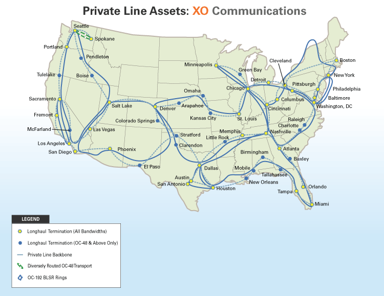 Private Line Assets